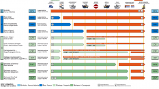 INCOTERMS 2010